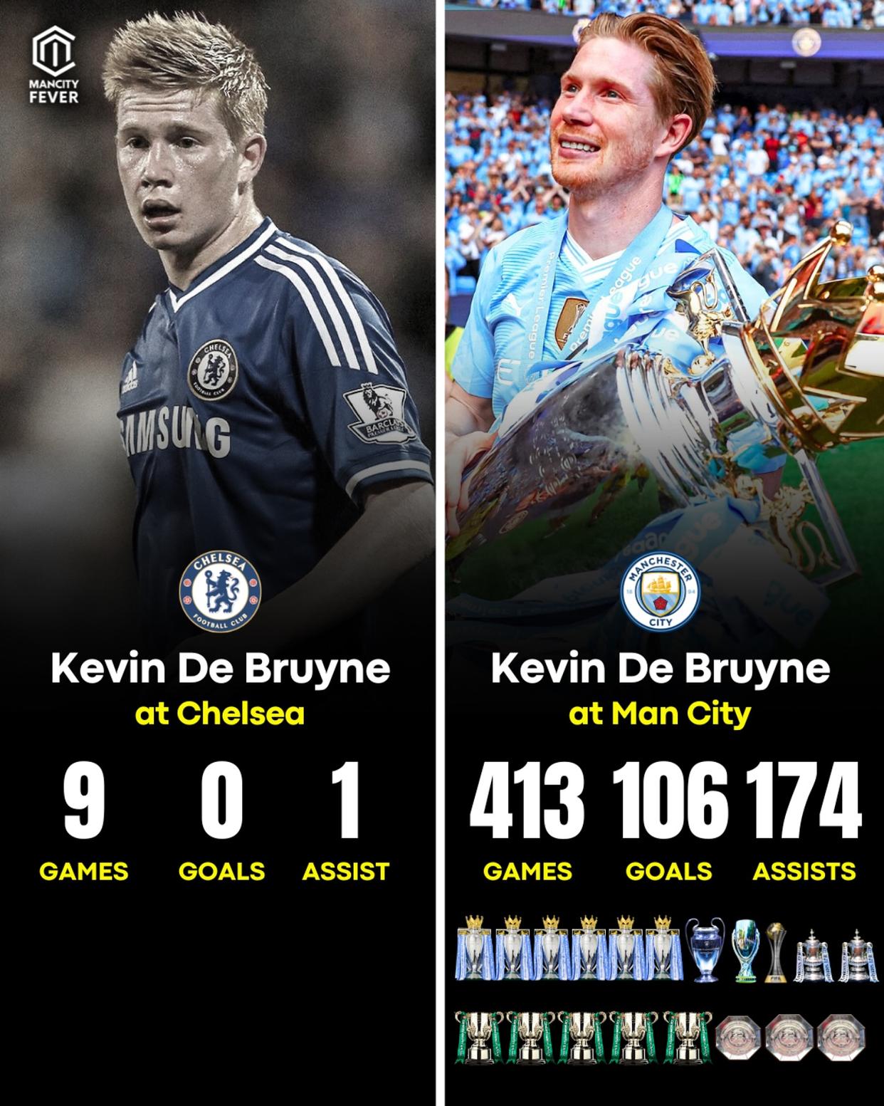 德布劳内连续二十场比赛得分超过险胜，切尔西不断突破！赛场气氛高涨的简单介绍-九游账号